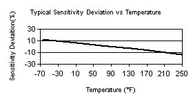 TempChart