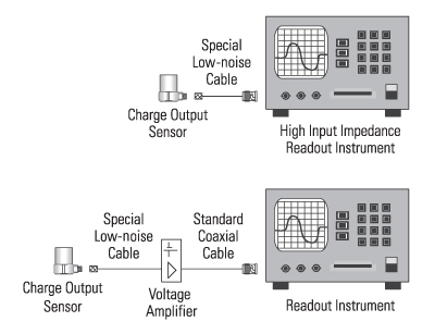 Sensors and signal conditioning previous question papers