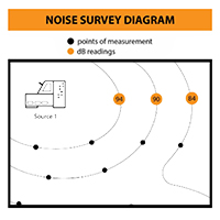 Sound survey map
