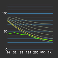 NC/RC Curves