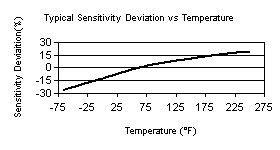 TempChart