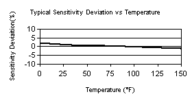 TempChart