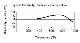 TempChart