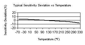 TempChart