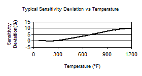 TempChart