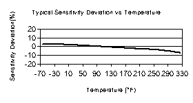 TempChart