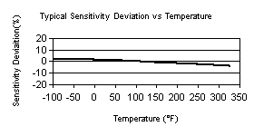 TempChart