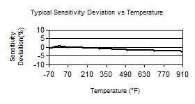 TempChart