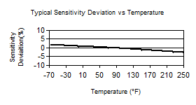 TempChart