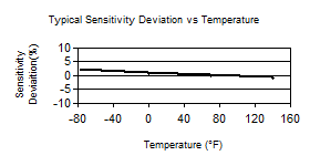 TempChart