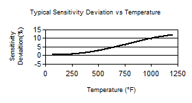 TempChart