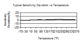 TempChart