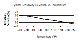 TempChart