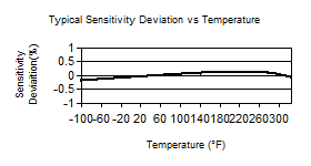 TempChart