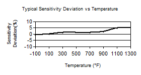 TempChart