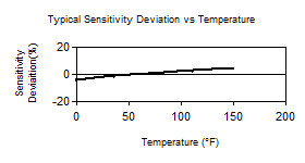 TempChart