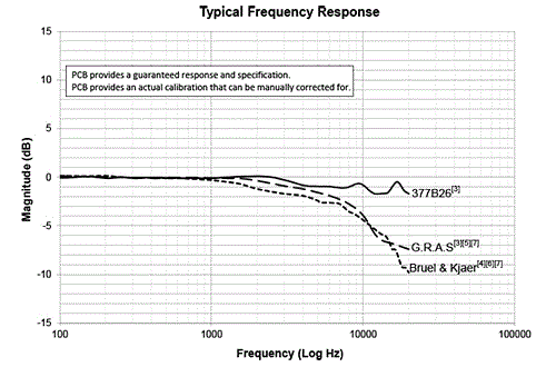 TempChart