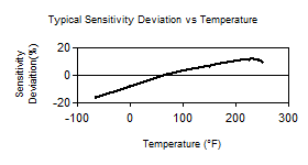 TempChart