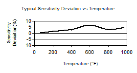 TempChart