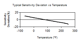 TempChart