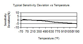 TempChart