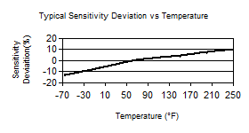 TempChart