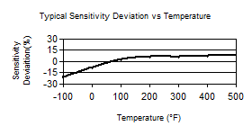 TempChart