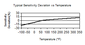 TempChart