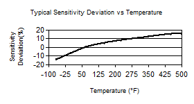 TempChart
