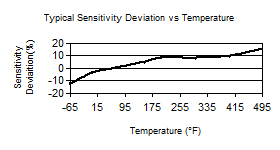 TempChart