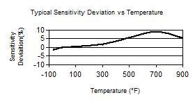 TempChart