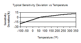 TempChart