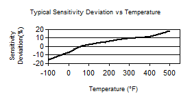 TempChart