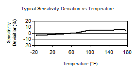 TempChart