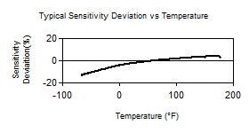 TempChart