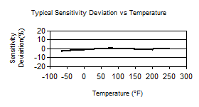 TempChart