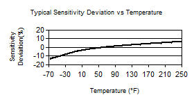 TempChart