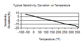 TempChart