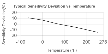 TempChart
