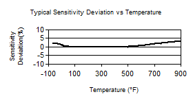 TempChart