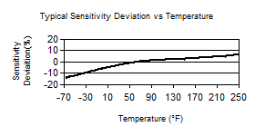TempChart