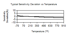 TempChart