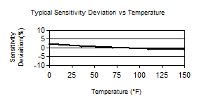 TempChart