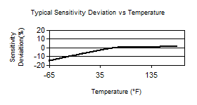 TempChart