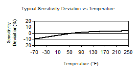 TempChart