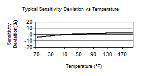 TempChart