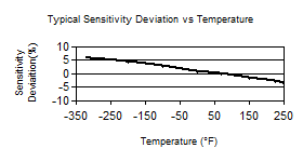 TempChart