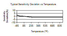 TempChart