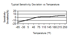 TempChart