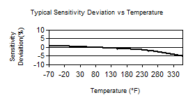 TempChart